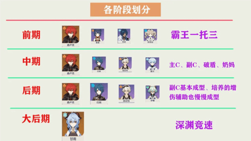 角色全面培养攻略配图1