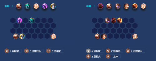《金铲铲之战》怒翼重骑兵玩法攻略 金铲铲之战s7.5怒翼重骑兵阵容搭配攻略4