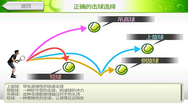 击球技巧配图1