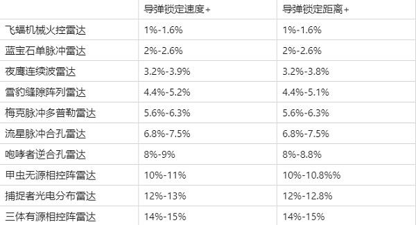 装备介绍配图7