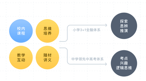 腾讯企鹅辅导app图片2