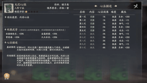 《千古江湖梦》功法阁作用介绍 千古江湖梦功法阁作用介绍3