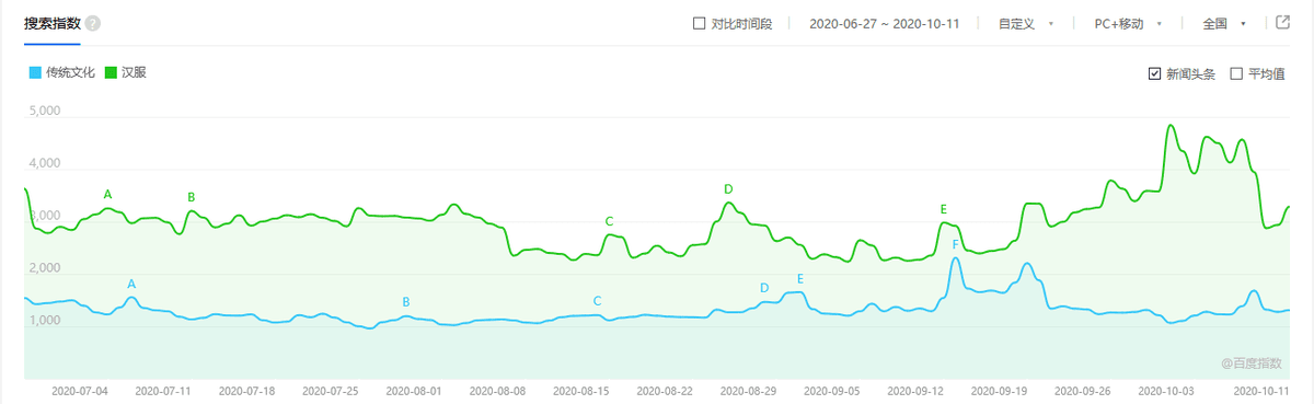 从“上妆”到“上装” 这套《神庙逃亡2》的组合拳你接住了吗? 从“上妆”到“上装” 这套《神庙逃亡2》的组合拳你接住了吗?