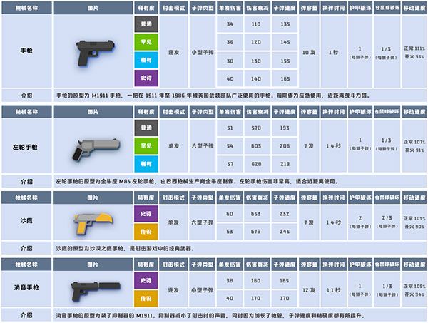 武器介绍配图1