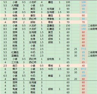 食物配方大全配图3