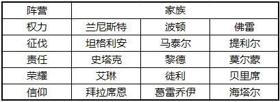 权力的游戏凛冬将至图片1