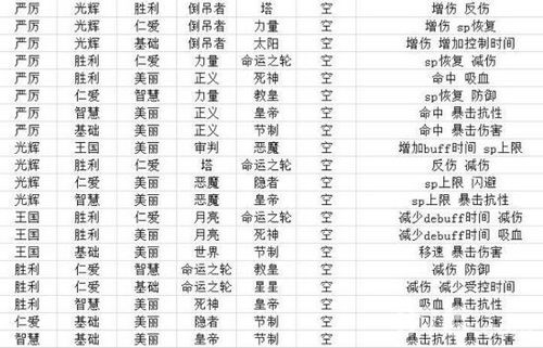 约战精灵再临灵装组合图3
