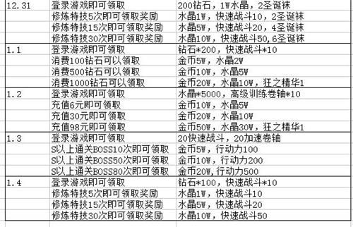 妖萌战姬双旦盛宴福利抢先看