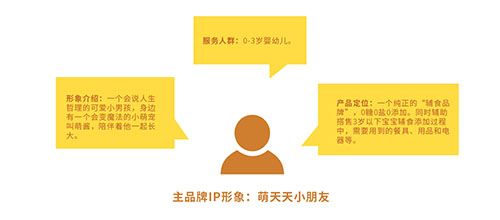 萌天天小朋友appIP形象