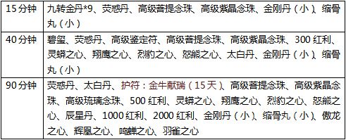刀剑online天降大礼礼包图1