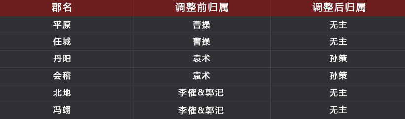 汉失其鹿,天下共逐,《率土之滨》群雄逐鹿赛季全新优化 汉失其鹿,天下共逐,《率土之滨》群雄逐鹿赛季全新优化