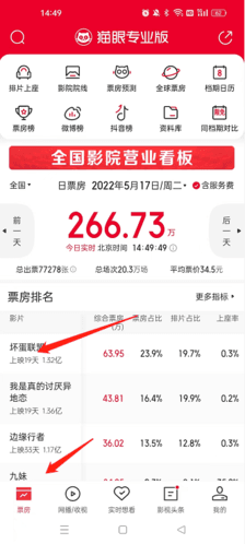 怎么看城市票房配图1