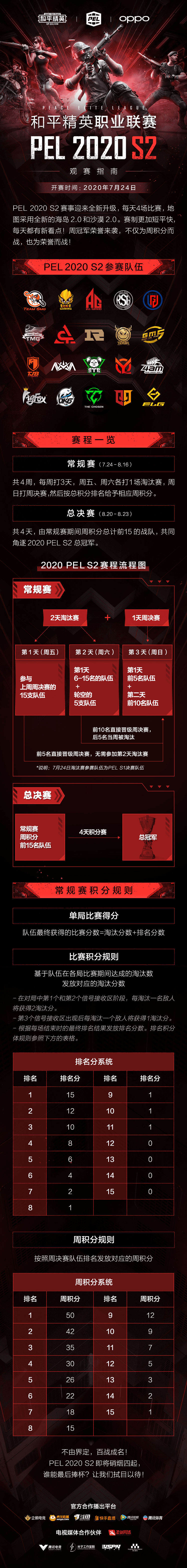 新联盟,新赛制,新征程!PEL 2020 S2 赛季 7 月 24 日火热开赛! 新联盟,新赛制,新征程!PEL 2020 S2 赛季 7 月 24 日火热开赛!