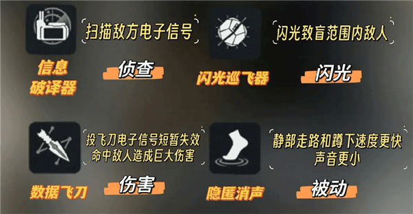 三角洲行动干员攻略配图1