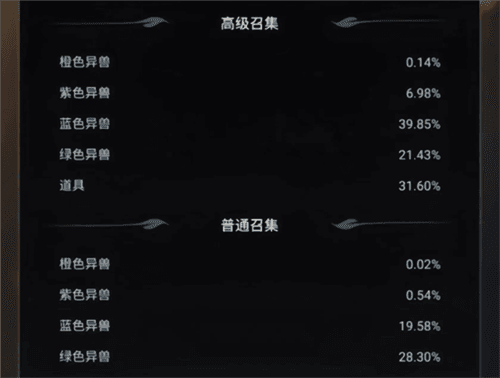 野兽领主新世界异兽培养全面解读2