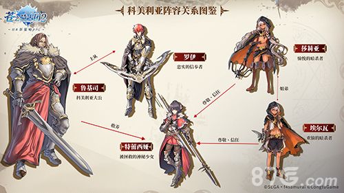 苍之骑士团2角色关系图