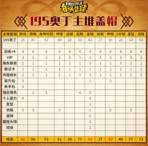 街头篮球3
