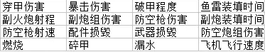 战列舰配件技能的搭配技巧配图4