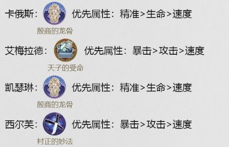 幻书启世录凯瑟琳阵容怎么搭配3