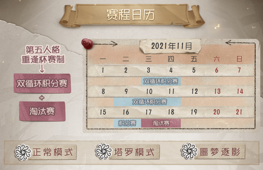 欢迎回来,我的老朋友!《第五人格》重逢杯今日开赛,众多老友与你庄园重聚! 欢迎回来,我的老朋友!《第五人格》重逢杯今日开赛,众多老友与你庄园重聚!