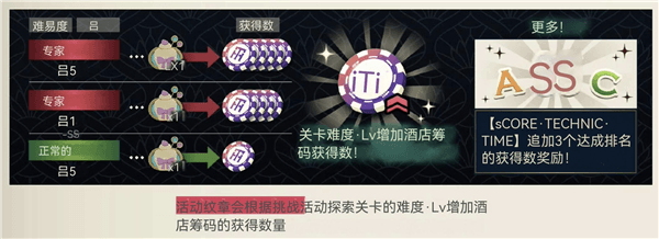 探索玩法讲解配图4