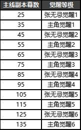 新手攻略配图4