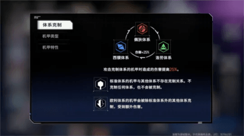 硬核机甲启示测评:底子很好且有很大的进步空间 硬核机甲启示3
