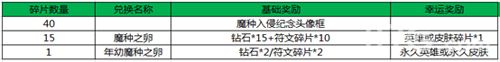 王者荣耀魔种入侵活动1兑换