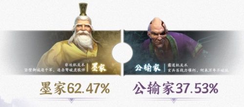 《秦时明月世界》沧海测试趣味数据回顾,少侠们被鲨齿梳头58973次! 《秦时明月世界》沧海测试趣味数据回顾,少侠们被鲨齿梳头58973次!