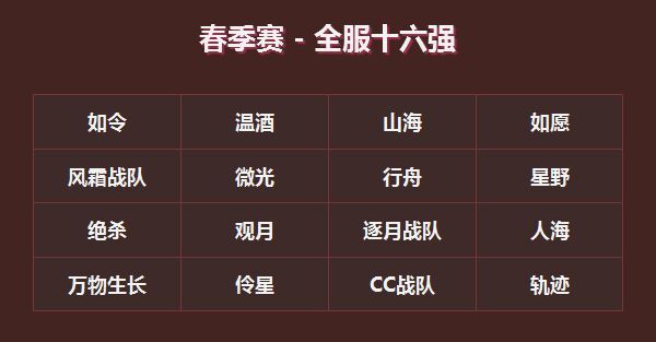 《梦三国2》无双杯海选赛即将收官 全服八强今晚诞生! 《梦三国2》无双杯海选赛即将收官 全服八强今晚诞生!