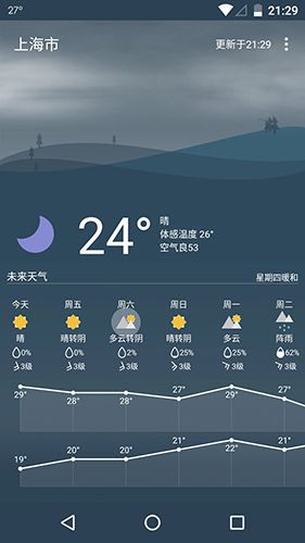 Holi天气app图片