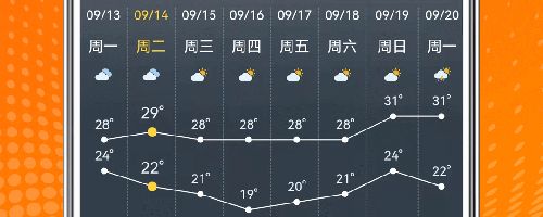 AI温度计app软件特色
