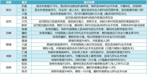 我叫MT4咒术师铭文