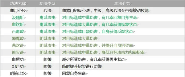 宗门介绍配图5