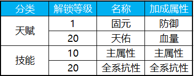 元神系统详解配图2
