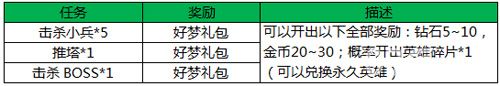 王者荣耀双12任务