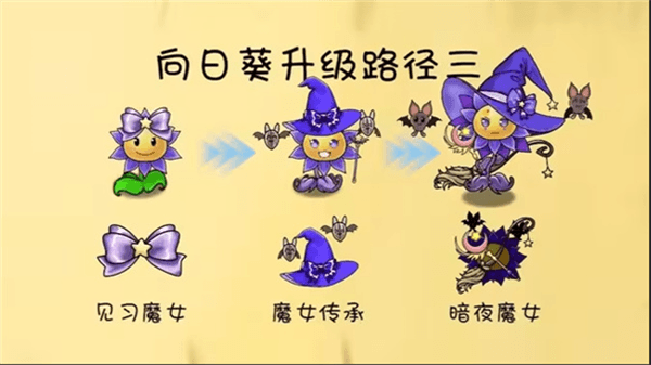 植物升级路线攻略配图6
