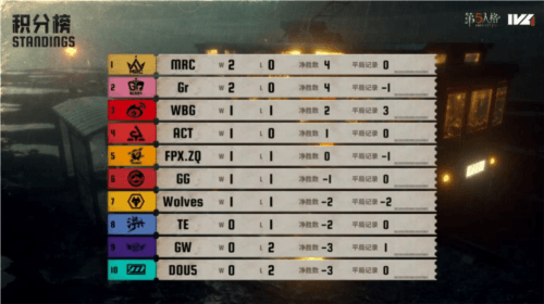第五人格1