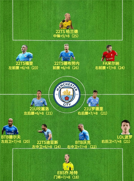 曼城推荐配图9