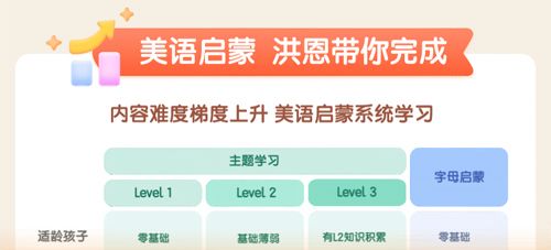 洪恩ABCapp怎么取消连续包月
