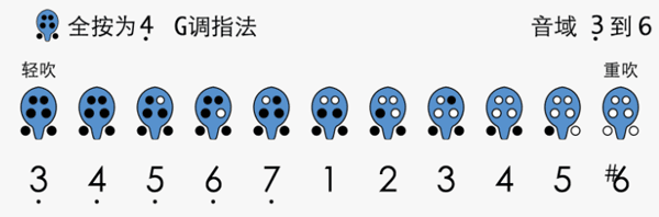 入门基础教程配图4