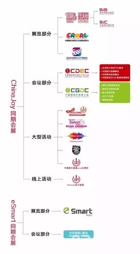 ChinaJoy会议结构图2