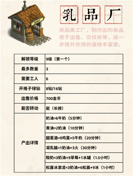 商品类工厂攻略配图1