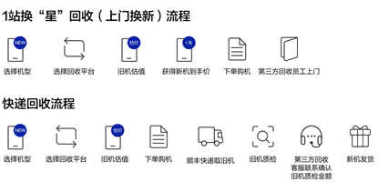 三星网上商城官方版常见问题2