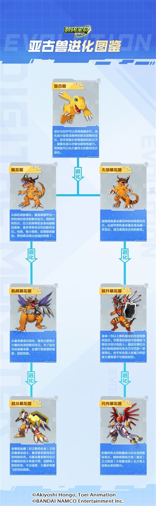 数码宝贝:新世纪4