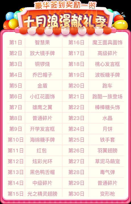 2018年10月豪华签到奖励一览