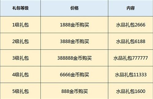 原始守卫战4