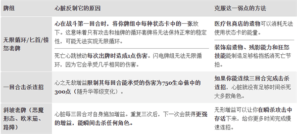 如何解锁第四幕配图6
