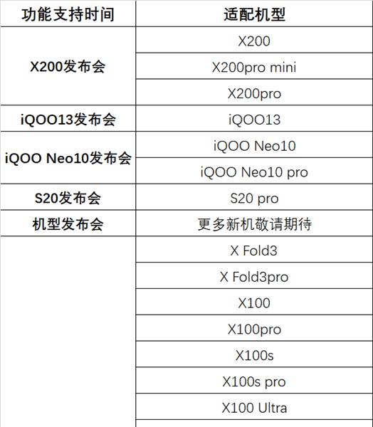 支持哪些机型配图1