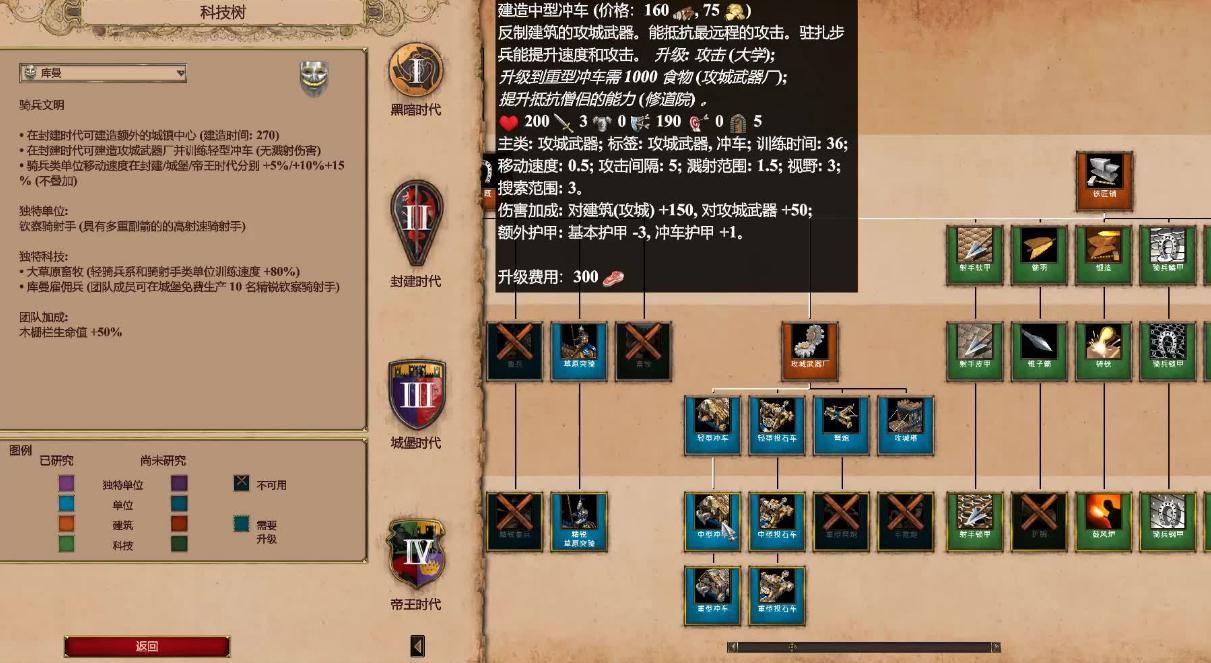 帝国时代2新手教程圣物怎么找到 帝国时代2新手教程圣物怎么找到